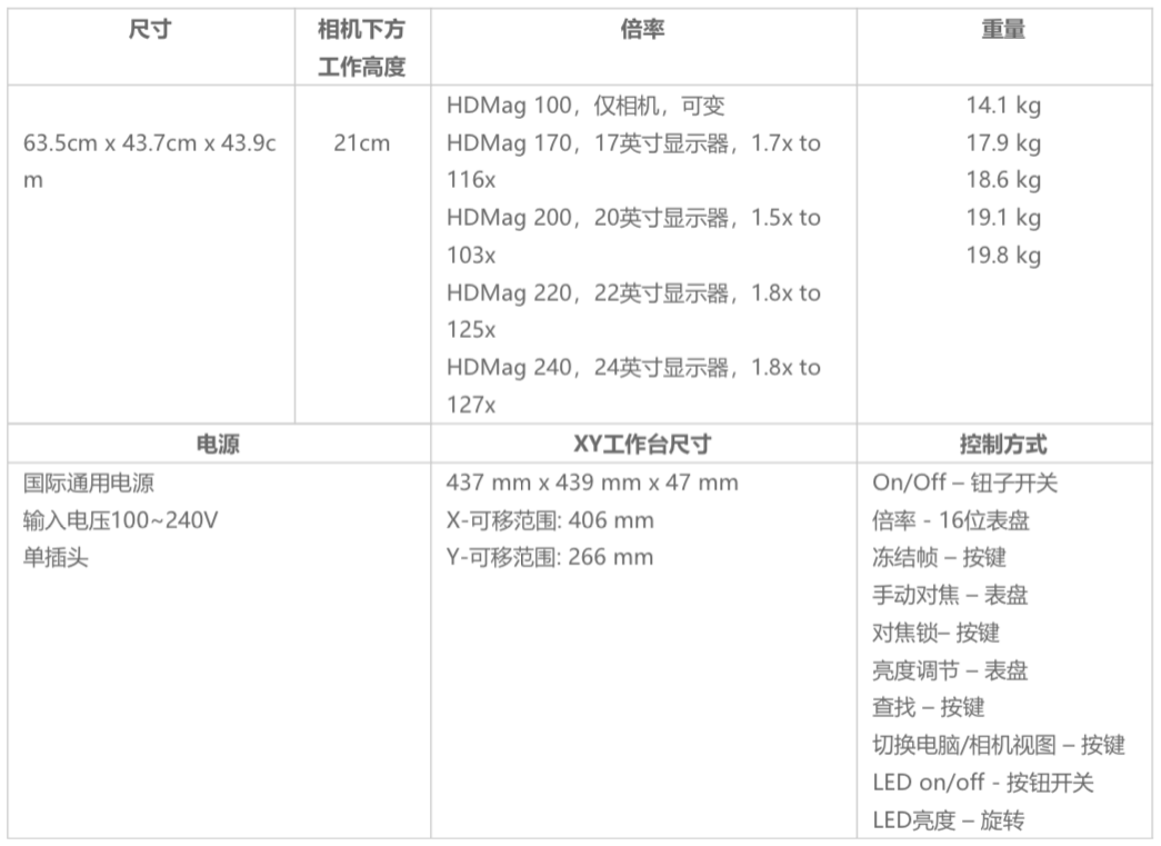 Open 高倍率视觉检测平台 HDMag.png